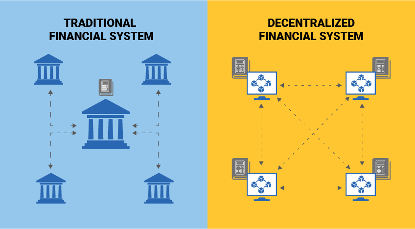 Defi Unlocked: Empowering Credit Flow for Growing Business