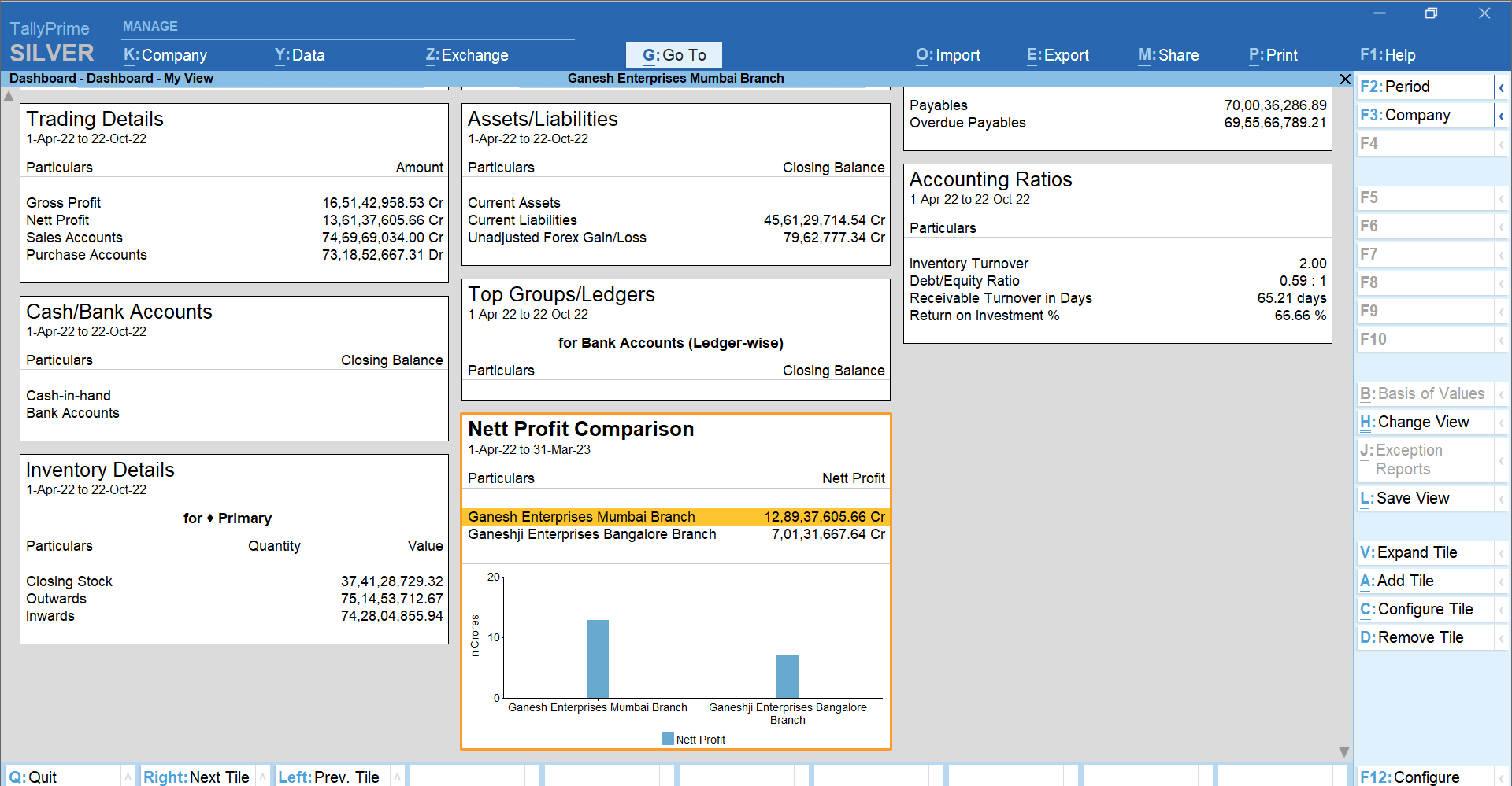 5 Must-Have Insights in Your Dashboard