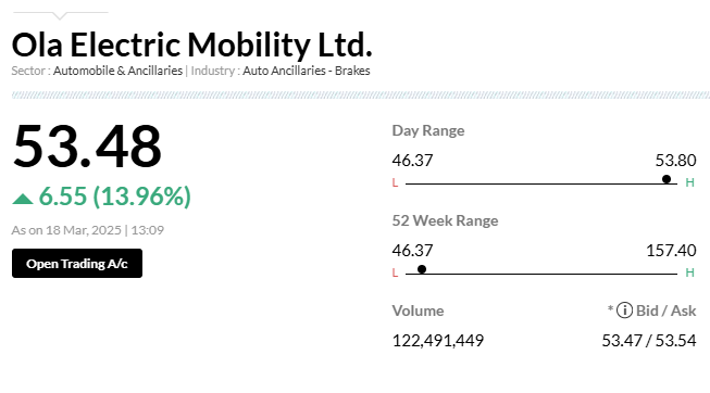 Ola Electric Shares