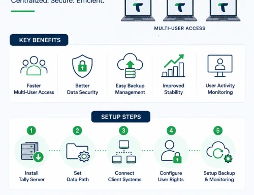 Basic Requirements Before Tally Server Setup