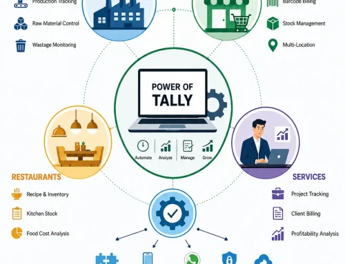 Industry-Specific Tally Customization Explained: Why Every Business Needs More Than Standard Tally