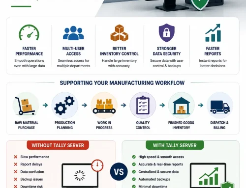 Tally Server for Manufacturing Companies: Why Growing Factories Need More Than Basic Accounting Software