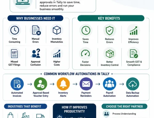 Workflow Automation in Tally: The Smart Way to Run Your Business Faster
