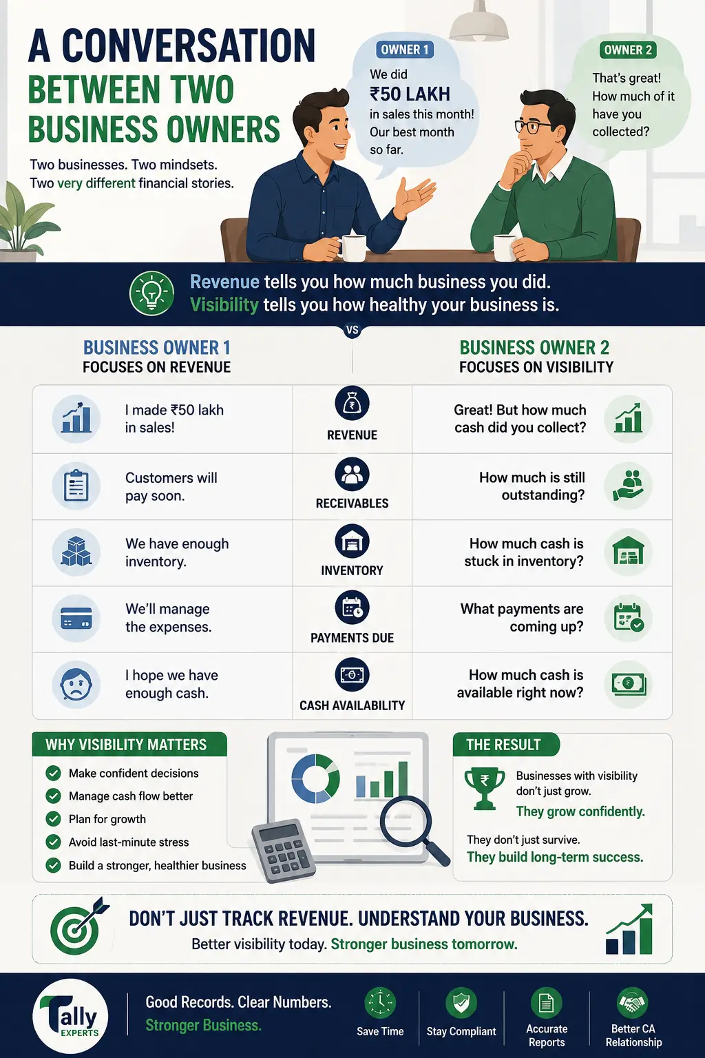 Business owners discussing accounting and cash flow visibility